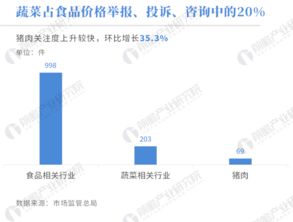 数据透视 农产品价格“夏末秋初”波动解析——从8-9月上涨到国庆后指数回落