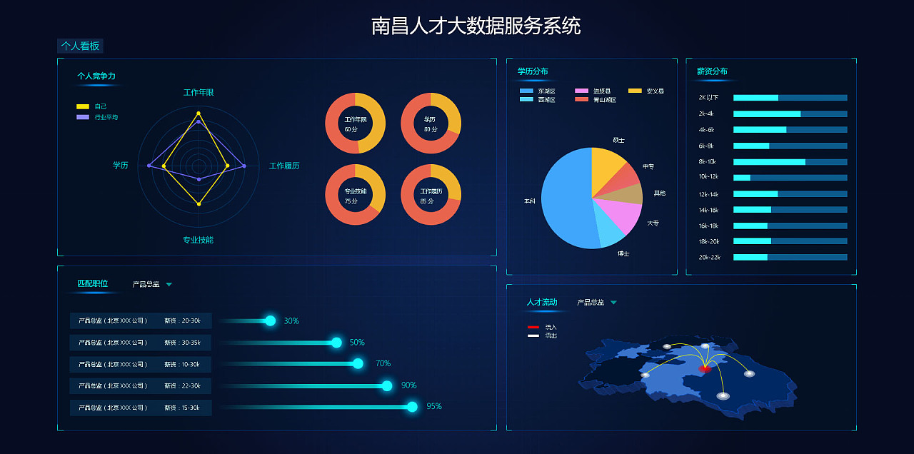 从数据到洞察 动态可视化页面在大数据服务中的核心价值