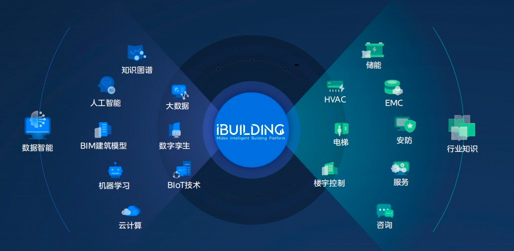 打造工厂智慧“大脑”，开启“智”造时代——大数据服务赋能制造业转型
