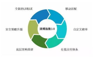 清博指数3.0版上线 开启大数据生态系统智能服务新纪元